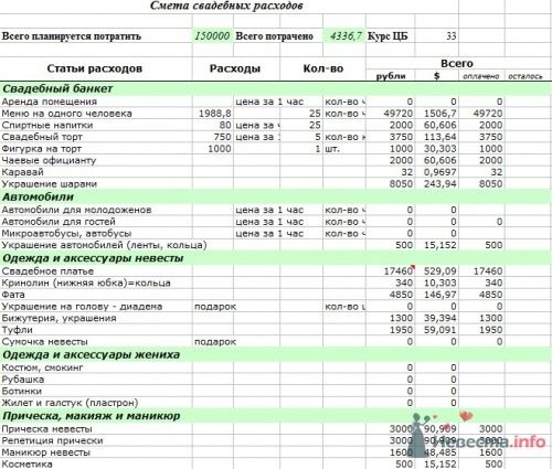 Затраты для свадьбы Затраты для свадьбы