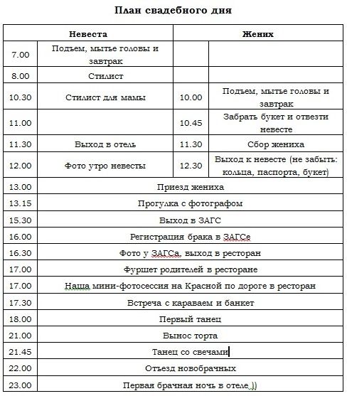 Ход свадьбы план Ход свадьбы план