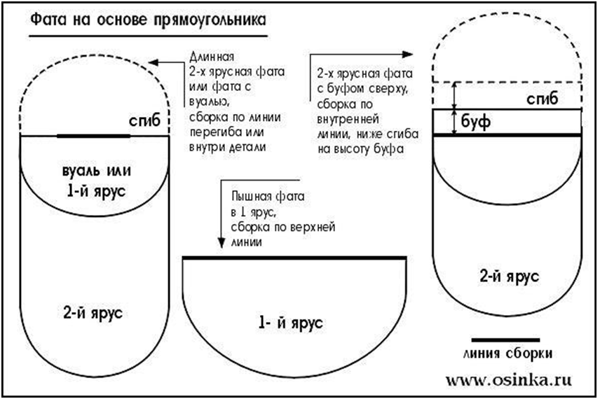 Оверлок